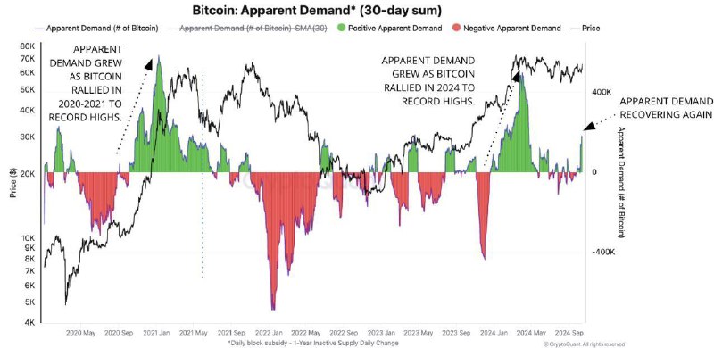 [#cryptoquant](?q=%23cryptoquant) [#btc](?q=%23btc) [#индикатор](?q=%23%D0%B8%D0%BD%D0%B4%D0%B8%D0%BA%D0%B0%D1%82%D0%BE%D1%80)