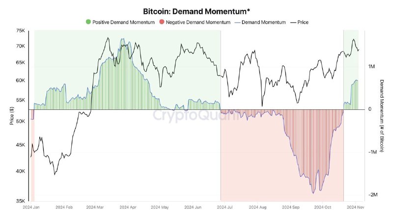 [#cryptoquant](?q=%23cryptoquant) [#btc](?q=%23btc) [#индикатор](?q=%23%D0%B8%D0%BD%D0%B4%D0%B8%D0%BA%D0%B0%D1%82%D0%BE%D1%80)