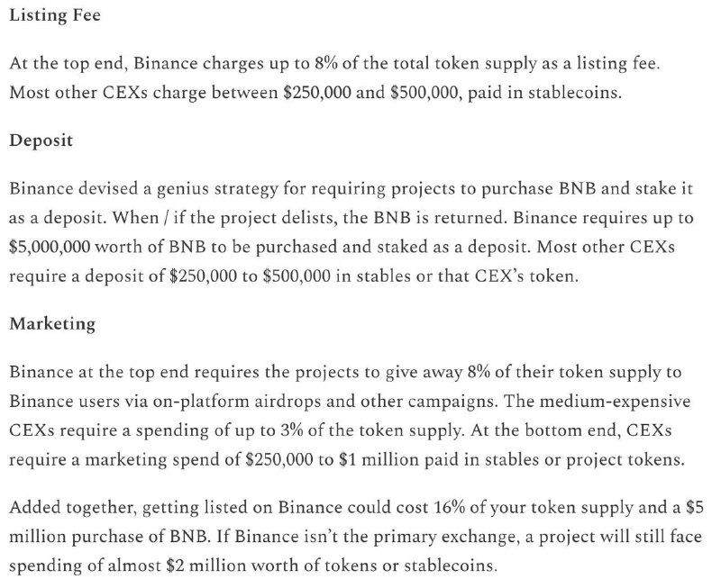 **Binance Listing Fee Charges**