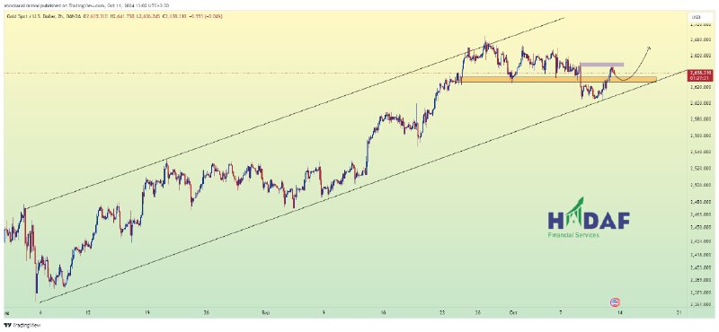 HADAF Crypto Currency futures & spot