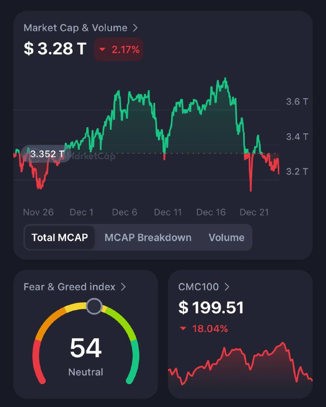 **MCAP : $3.28T