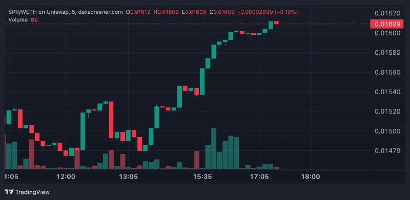 Новости по токену $SPR***💎***