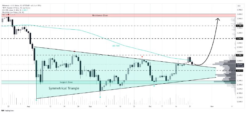 [#ETH](?q=%23ETH)/USD