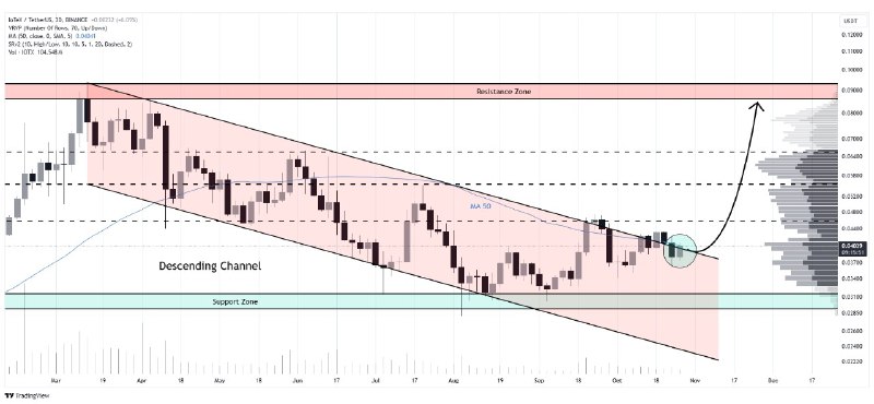 [#IOTX](?q=%23IOTX)/USDT