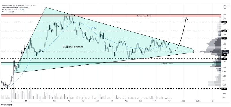 [#STX](?q=%23STX)/USDT