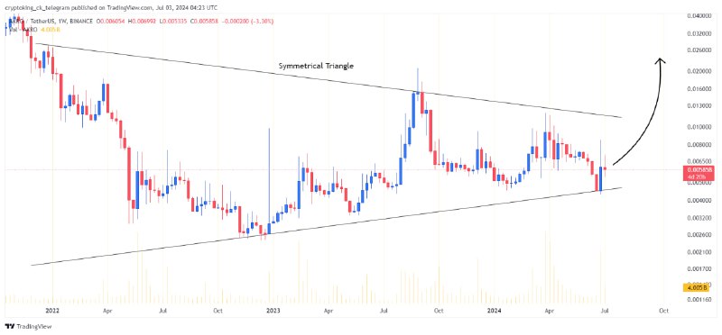 [#AKRO](?q=%23AKRO)/USDT produced **symmetrical triangle** on **weekly** …