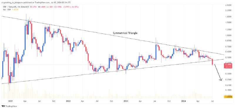 ***💰*** [#ADA](?q=%23ADA)/USDT is going to test …