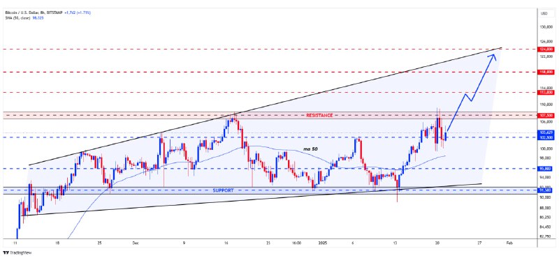 [#BTC](?q=%23BTC)/USD