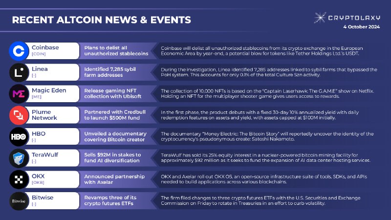 **RECENT ALTCOIN NEWS &amp; EVENTS**