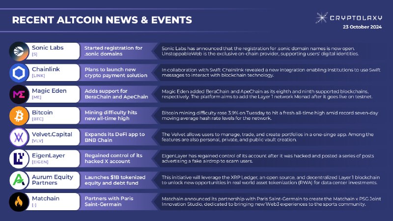 **RECENT ALTCOIN NEWS &amp; EVENTS**