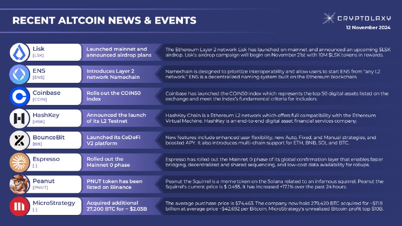 **RECENT ALTCOIN NEWS &amp; EVENTS**