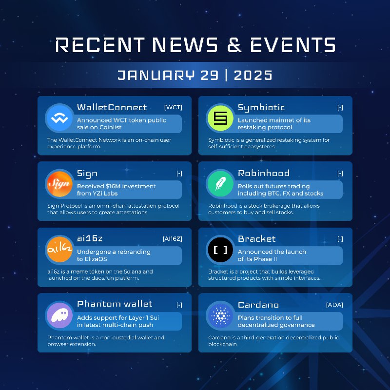 **RECENT ALTCOIN NEWS &amp; EVENTS**