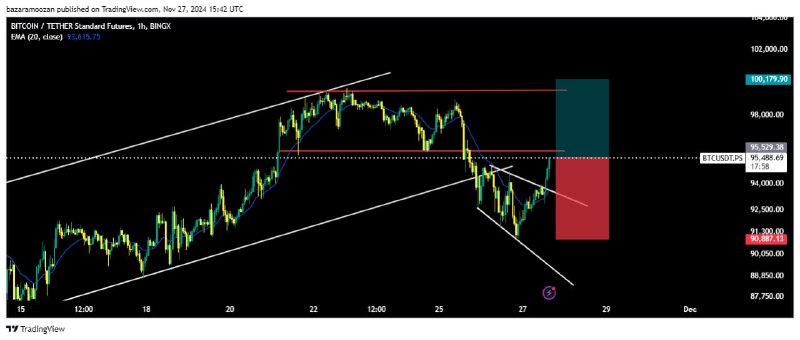 [#BTC](?q=%23BTC)