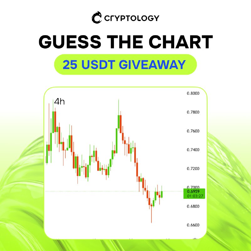 ***🔍*** Cryptology Chart Challenge Continues!