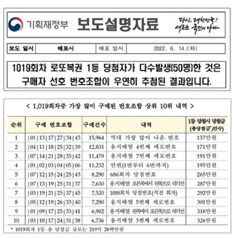 **로또할 때 피해야 할 번호 조합 …