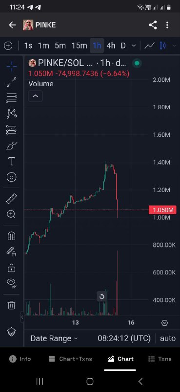 Воууу, не ожидал такого от $PINKE