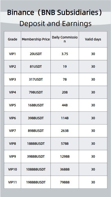 ***🚀*** Join BNB Subsidiaries platform and …