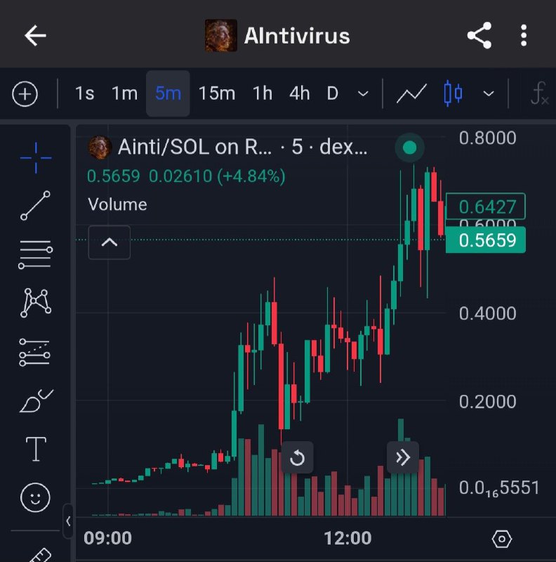 $AIntivirus