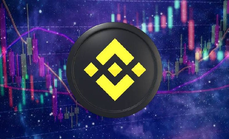 **Binance удерживает 40% рынка BTC резервов**