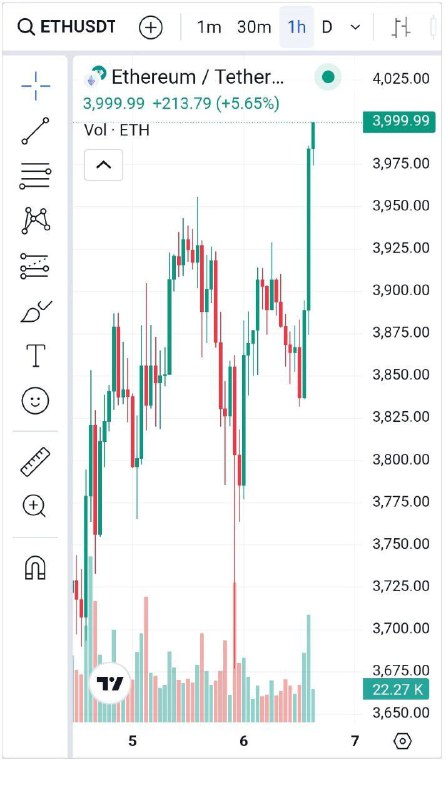 ***🚀*** **ETH = 4000 долларов!**