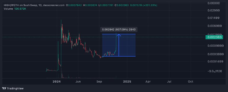 این میمکوین $High رو بیس رو …