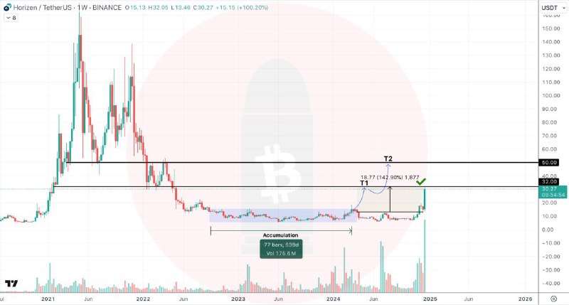 ***✔️*** $ZEN +140% прибыли на споте!