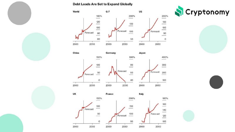 **IMF: Global Government Debt to Reach …