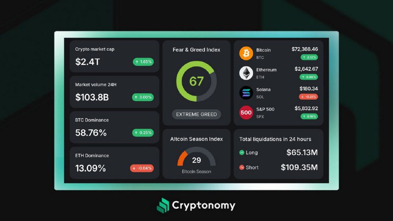 *****🔖*******Cryptocurrency Market / Fear and Greed …