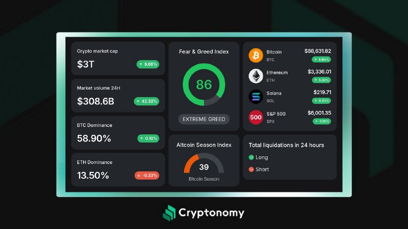 *****🔖*******Cryptocurrency Market / Fear and Greed …