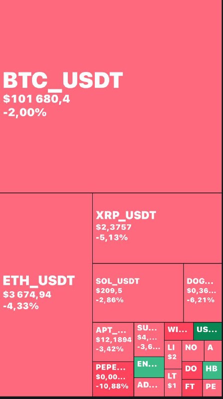 Тепловая карта двадцати крупнейших криптовалют - …