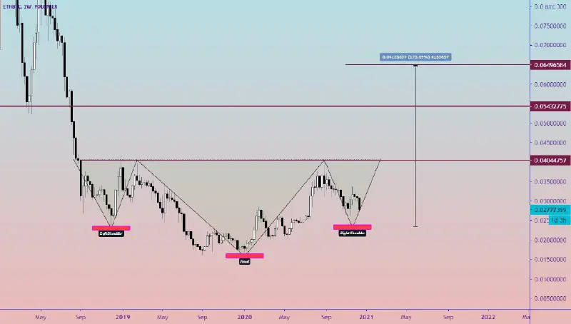 [#ETHBTC](?q=%23ETHBTC) (Long Term)