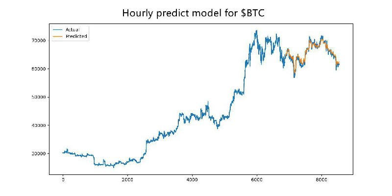 Crypto Platform Announcement