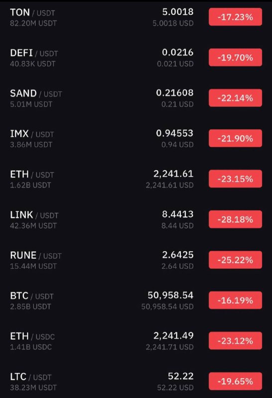 All crypto is down today. How …