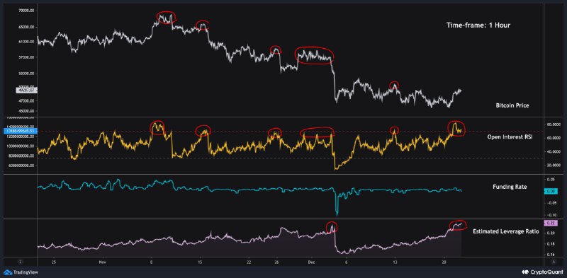 [Link](https://cryptoquant.com/quicktake/61c2f3621924fb052c763a64?utm_source=telegram&amp;utm_medium=sns&amp;utm_campaign=preset&amp;utm_term=Spanish) | [@cryptoquant\_es](https://t.me/cryptoquant_es)