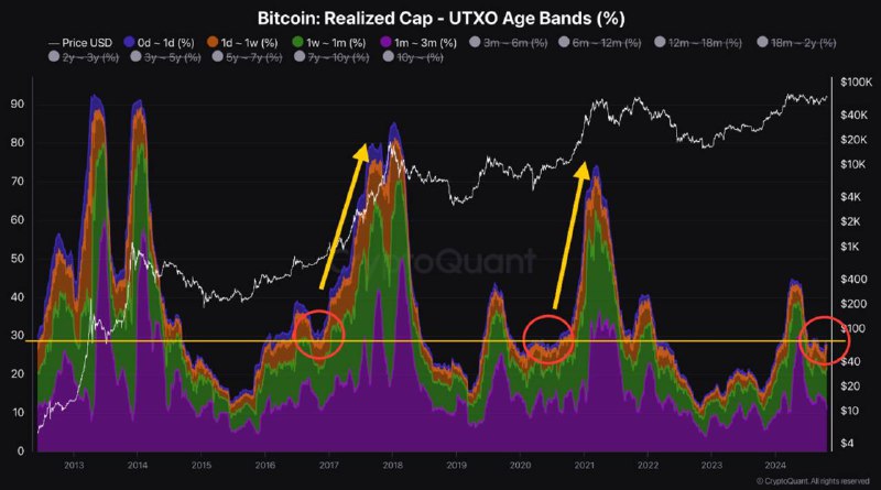 New Investors Hold the Key to …