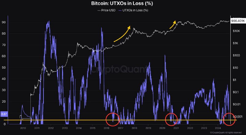 CryptoQuant