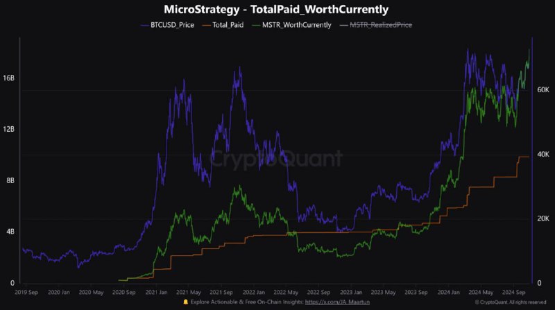 MicroStrategy announces $21 billion equity offering …