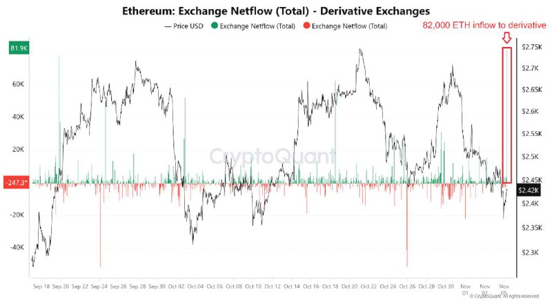 Significant spikes in Netflows have been …