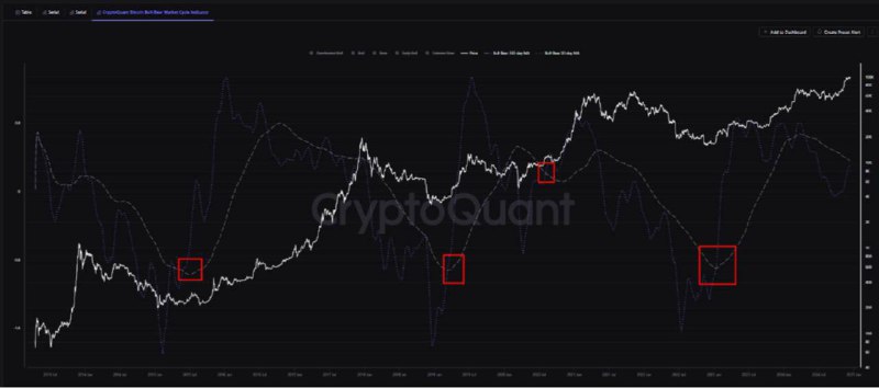 Cykl rynkowy bitcoina: obecny stan i …