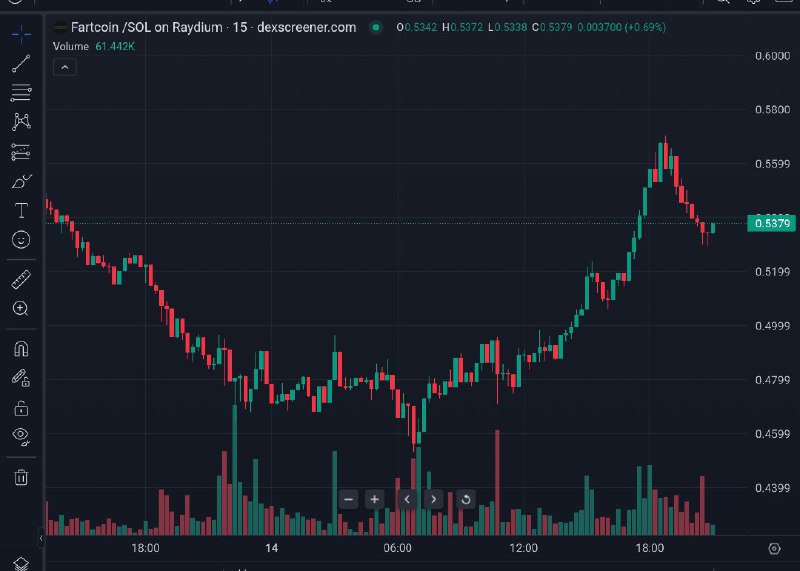 ***👑***$FARTCOIN UPDATE(***🪙***SOL)***👑***