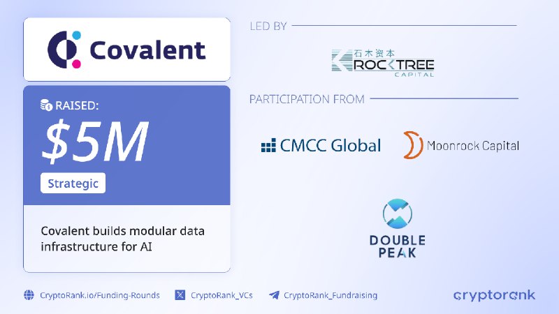 [​​](https://telegra.ph/file/ccc76938c15f1fd3fc115.png)[Covalent](https://cryptorank.io/ico/covalent-new) raised $5 million in a strategic funding round led by [RockTree Capital](https://cryptorank.io/funds/rocktree-capital/rounds), with participation from [CMCC Global](https://cryptorank.io/funds/cmcc-global/rounds), [Moonrock Capital](https://cryptorank.io/funds/moonrock-capital/rounds) …