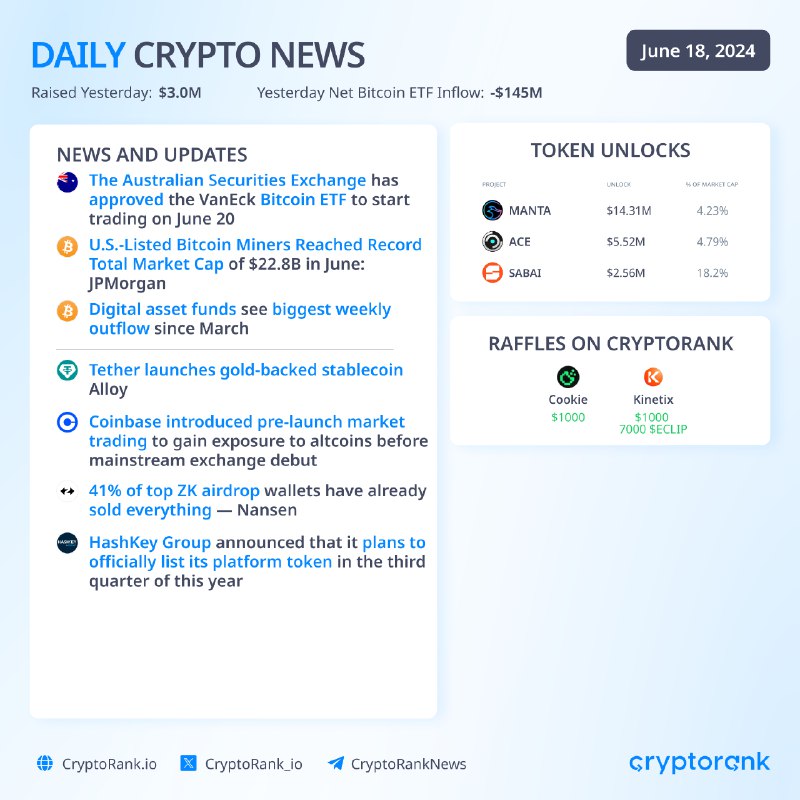 [​​](https://telegra.ph/file/a4b276cce912fce6252c6.png)**Daily Crypto News ***📣*****