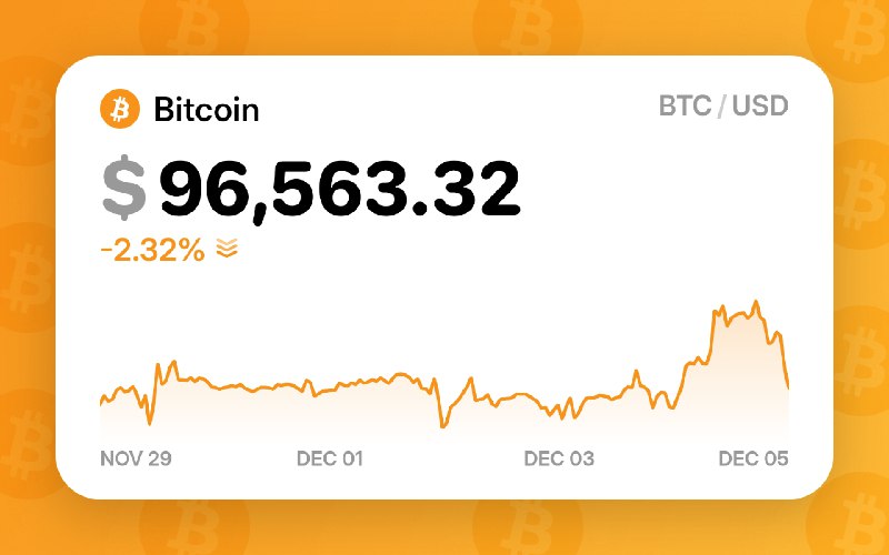 ***🪙*** **1** BTC = ***🪙*** **96,563.32** …