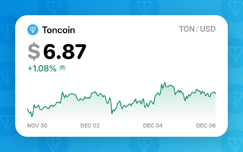 ***🪙*** **1** TON = ***🪙*** **6.87** …