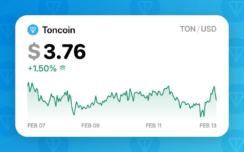 ***🪙*** **1** TON = ***🪙*** **3.76** …