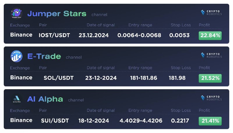 ***🚀*** **Профит +22% с сигналом от …