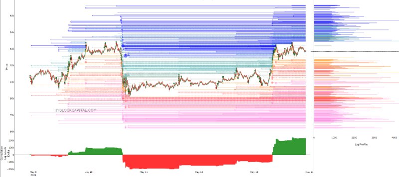 Scalping Trading