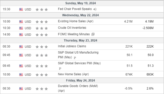 ***🔔*** **Upcoming Economic Events &amp; Bitcoin …