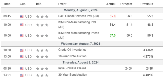 ***📊*** **Economic News This Week: What …