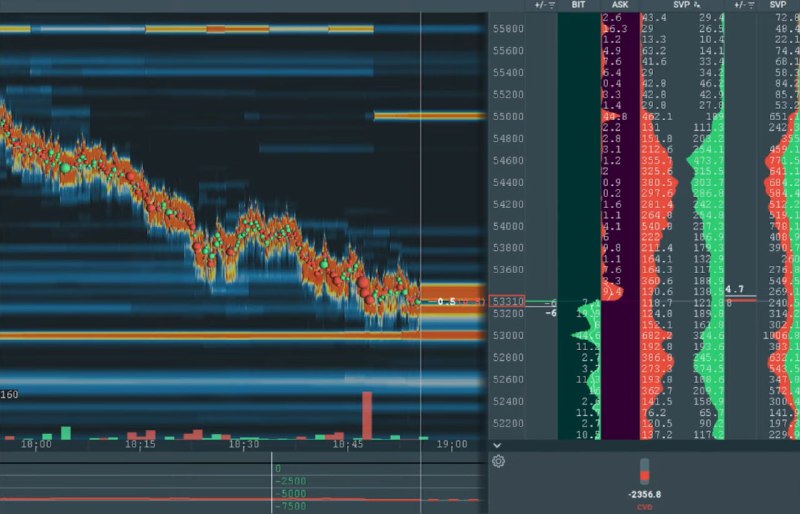 BTC support and resistance levels